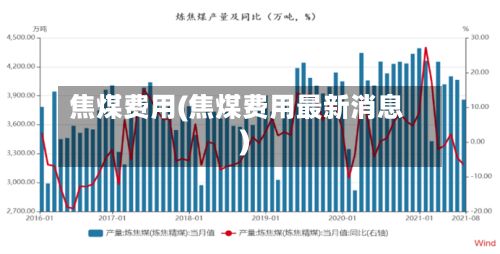 焦煤费用(焦煤费用最新消息)