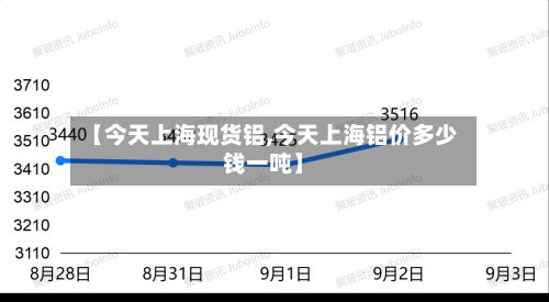 【今天上海现货铝,今天上海铝价多少钱一吨】