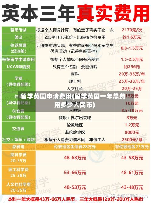 留学英国申请费用(留学英国一年总费用多少人民币)
