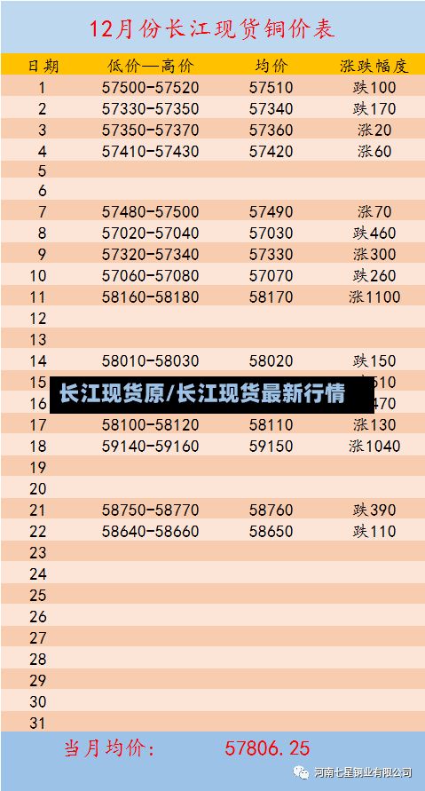 长江现货原/长江现货最新行情-第3张图片