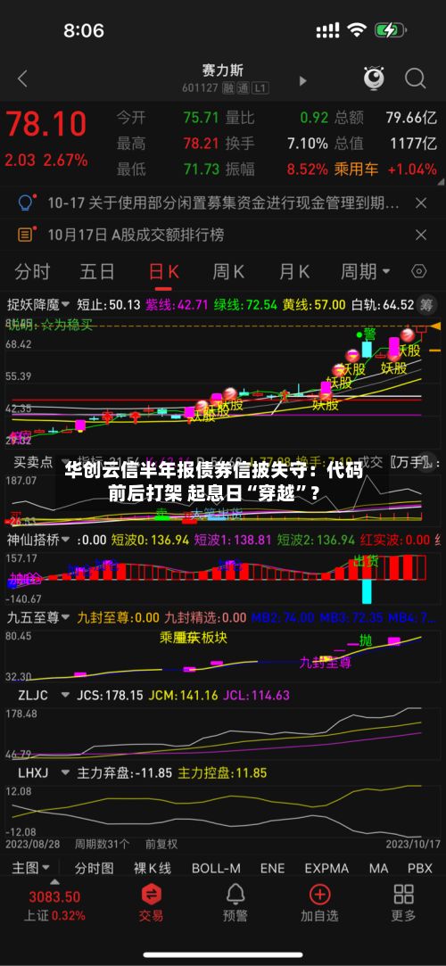华创云信半年报债券信披失守：代码前后打架 起息日“穿越”？