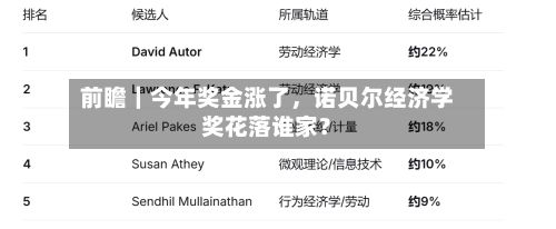 前瞻｜今年奖金涨了，诺贝尔经济学奖花落谁家？
