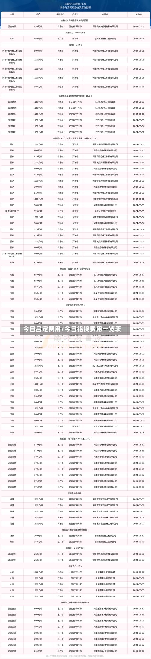 今日吕定费用/今日铝锭费用一览表-第2张图片