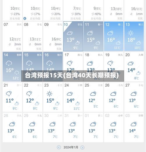台湾预报15天(台湾40天长期预报)