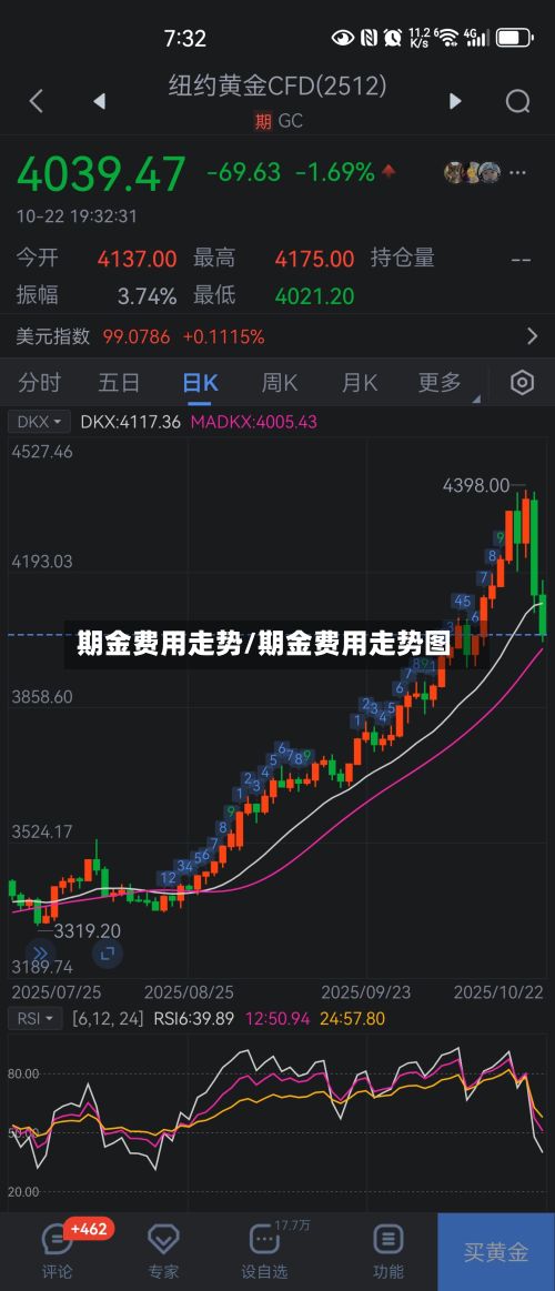 期金费用走势/期金费用走势图-第2张图片
