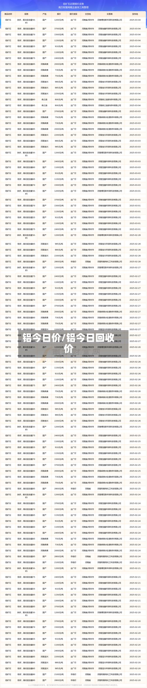 铝今日价/铝今日回收价-第3张图片