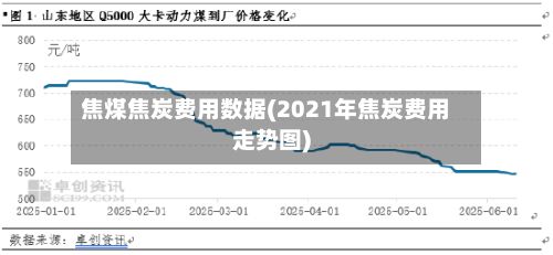 焦煤焦炭费用数据(2021年焦炭费用走势图)-第3张图片
