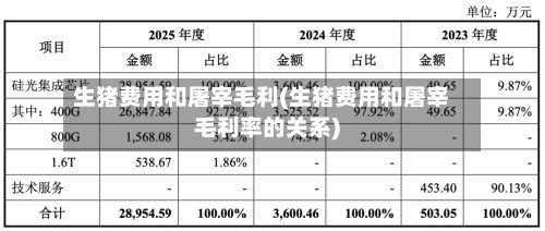 生猪费用和屠宰毛利(生猪费用和屠宰毛利率的关系)
