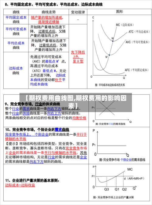 【期权费用曲线图,期权费用的影响因素】-第3张图片