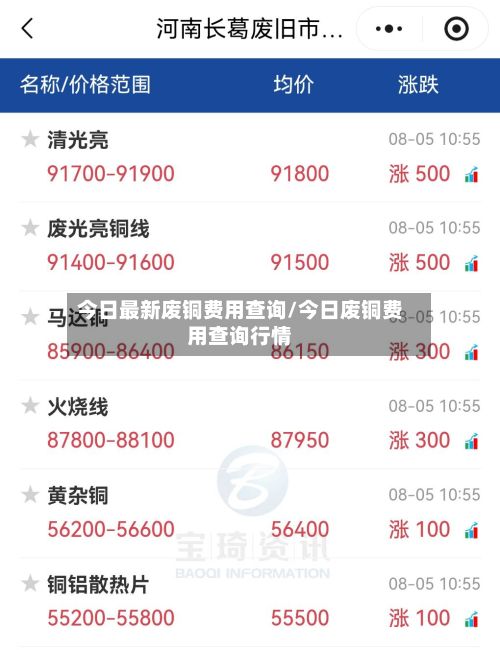 今日最新废铜费用查询/今日废铜费用查询行情-第2张图片