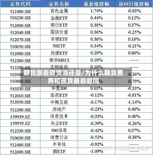 期货跟着现货涨还是/为什么期货费用和现货最后趋同-第2张图片