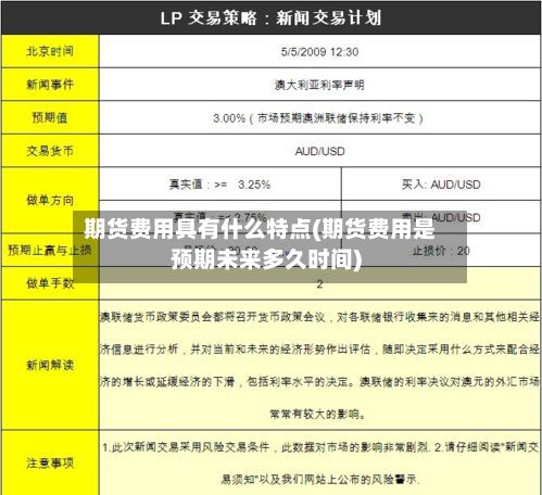 期货费用具有什么特点(期货费用是预期未来多久时间)-第2张图片