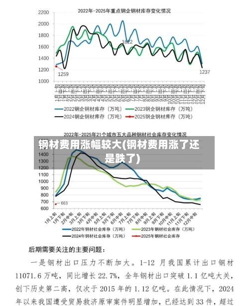 钢材费用涨幅较大(钢材费用涨了还是跌了)