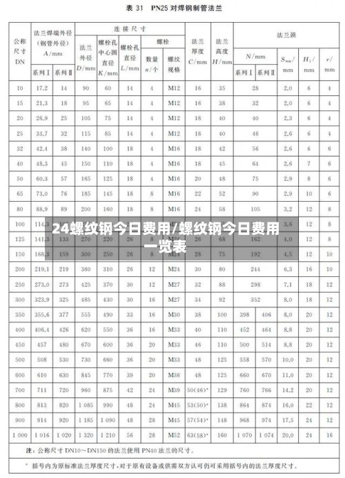 24螺纹钢今日费用/螺纹钢今日费用一览表-第3张图片