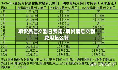 期货最后交割日费用/期货最后交割费用怎么算-第2张图片