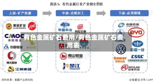 有色金属矿石费用/有色金属矿石费用表-第3张图片