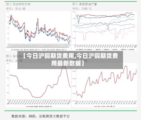 【今日沪铜期货费用,今日沪铜期货费用最新数据】