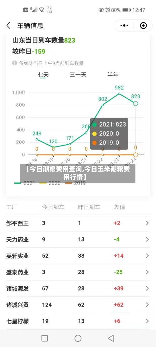 【今日潮粮费用查询,今日玉米潮粮费用行情】