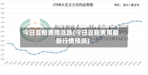 今日豆粕费用涨跌(今日豆粕费用最新行情预测)