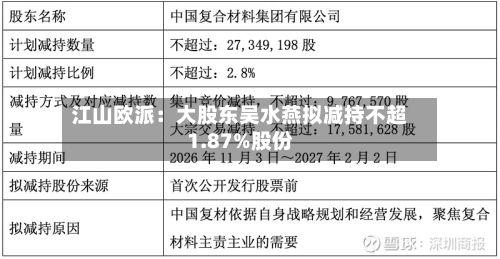 江山欧派:大股东吴水燕拟减持不超1.87%股份-第2张图片