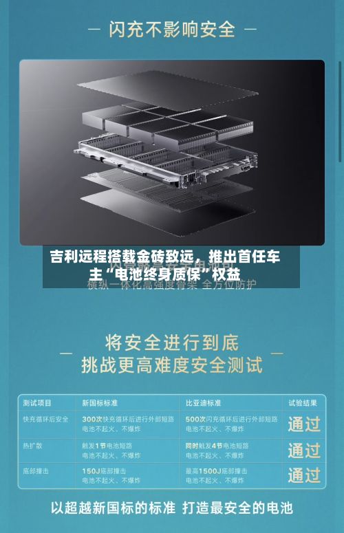 吉利远程搭载金砖致远，推出首任车主“电池终身质保”权益-第1张图片