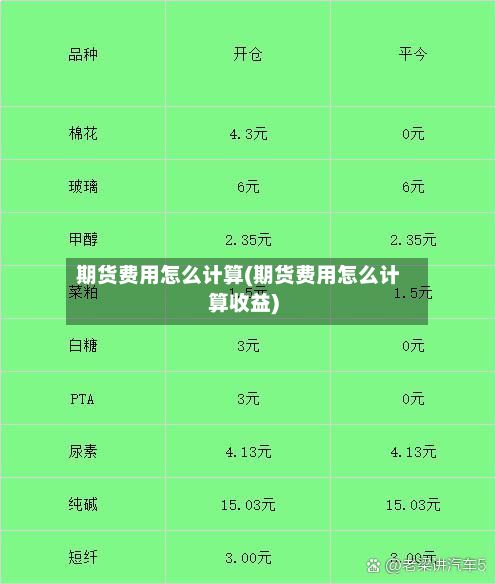 期货费用怎么计算(期货费用怎么计算收益)