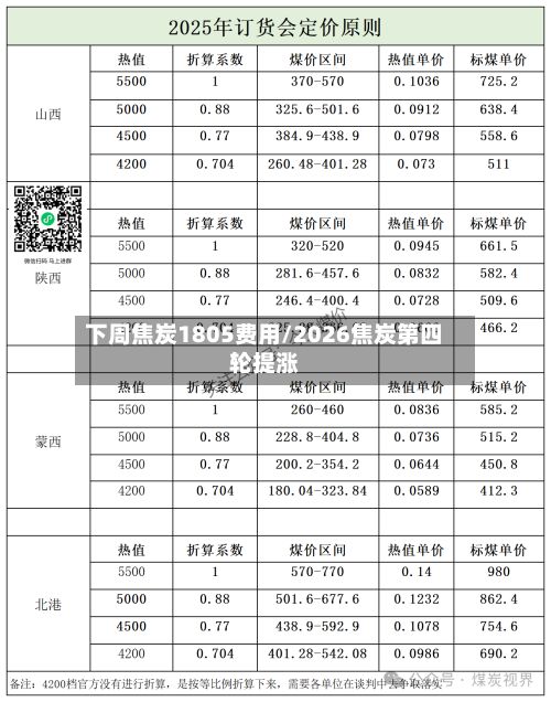 下周焦炭1805费用/2026焦炭第四轮提涨-第2张图片
