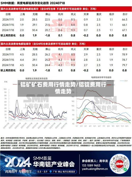 铝矿矿石费用行情走势/铝锭费用行情走势-第2张图片