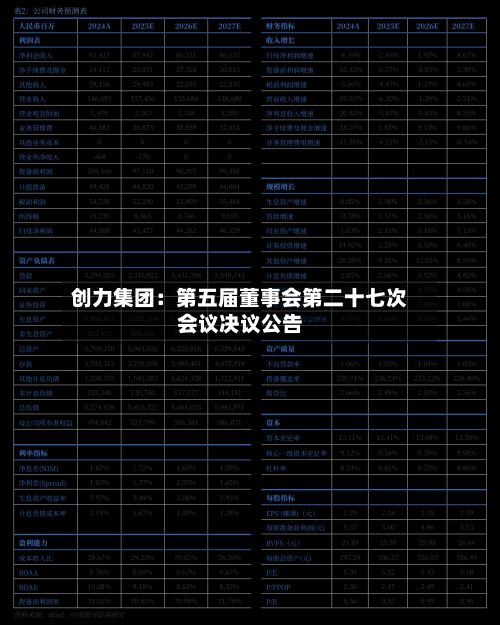 创力集团：第五届董事会第二十七次会议决议公告
