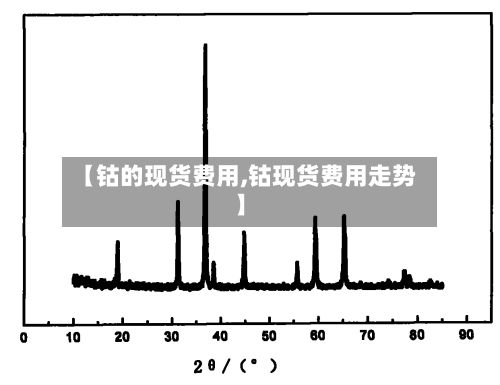 【钴的现货费用,钴现货费用走势】-第2张图片