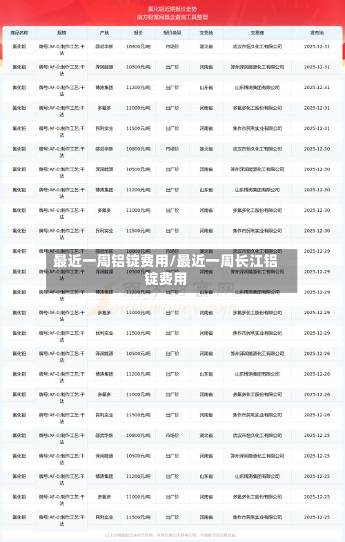 最近一周铝锭费用/最近一周长江铝锭费用-第2张图片