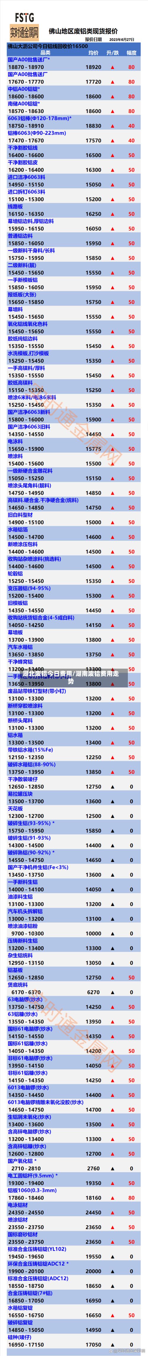 湖北废铝今日费用/湖南废铝费用走势