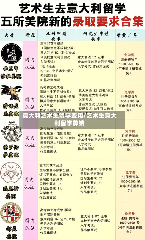 意大利艺术生留学费用/艺术生意大利留学弊端