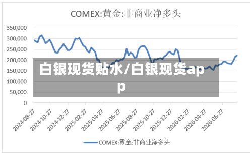 白银现货贴水/白银现货app