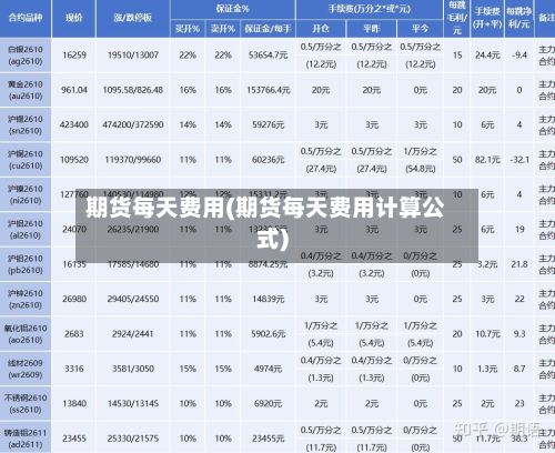 期货每天费用(期货每天费用计算公式)