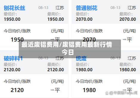 最近废铝费用/废铝费用最新行情 今日-第2张图片
