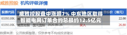 威胜控股盘中涨超7% 中东地区取得智能电网订单合约总额约12.5亿元-第1张图片