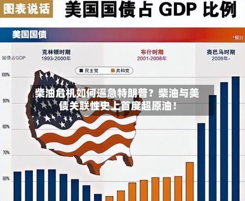 柴油危机如何逼急特朗普？柴油与美债关联性史上首度超原油！-第1张图片