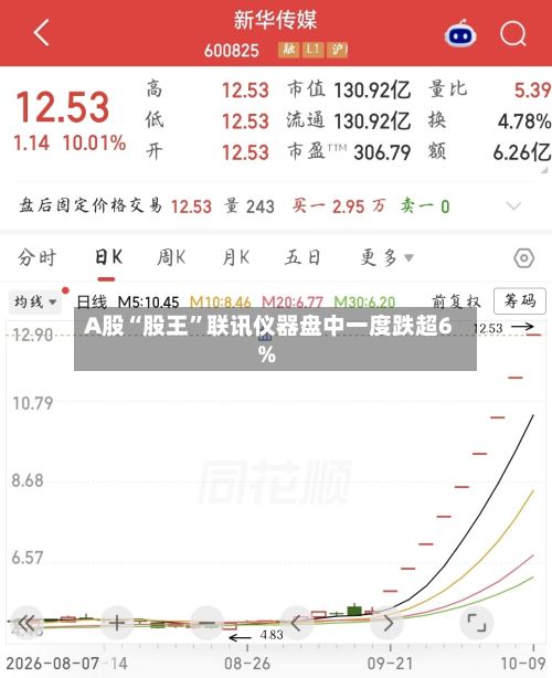 A股“股王	”联讯仪器盘中一度跌超6%-第3张图片