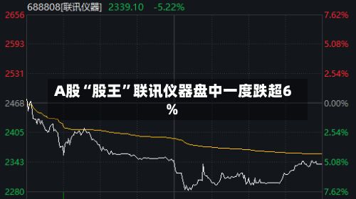 A股“股王	”联讯仪器盘中一度跌超6%-第1张图片