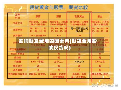 影响期货费用的因素有(期货费用影响现货吗)-第2张图片