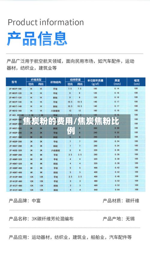 焦炭粉的费用/焦炭焦粉比例-第2张图片