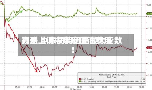 高盛上调今年底原油费用预测 中东局势仍是最大变数！-第1张图片