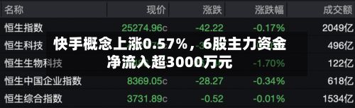 快手概念上涨0.57%，6股主力资金净流入超3000万元-第2张图片