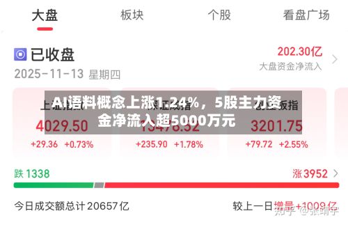 AI语料概念上涨1.24%，5股主力资金净流入超5000万元-第3张图片