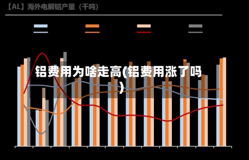 铝费用为啥走高(铝费用涨了吗)