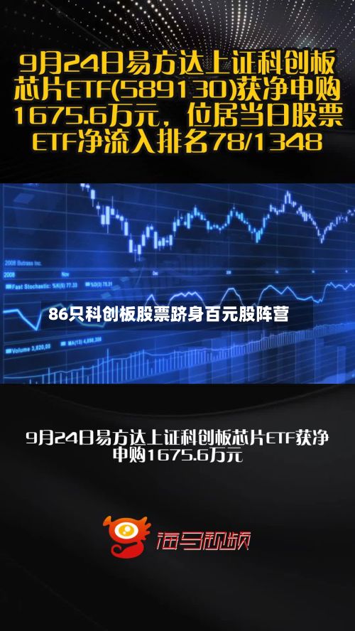 86只科创板股票跻身百元股阵营-第2张图片