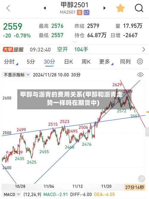 甲醇与沥青的费用关系(甲醇和沥青走势一样吗在期货中)