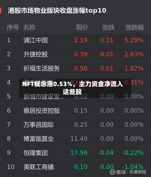 NFT概念涨0.53%，主力资金净流入这些股-第2张图片
