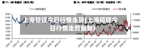 上海铝锭今日行情走势(上海铝锭今日行情走势最新)